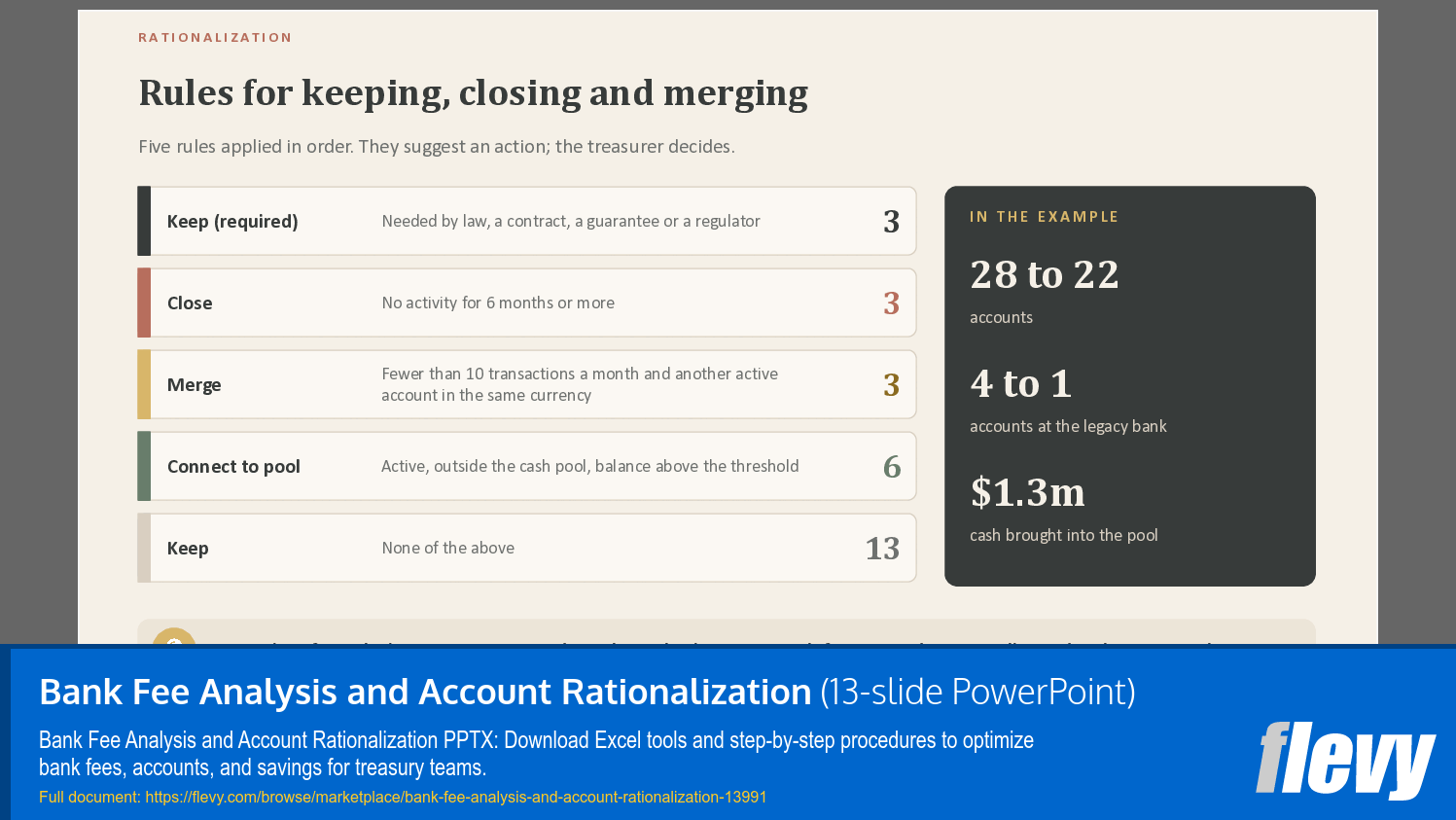Bank Fee Analysis and Account Rationalization (13-slide PPT PowerPoint presentation template (PPTX)) Preview Image