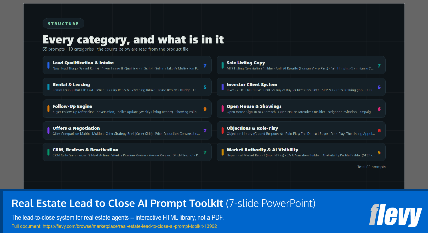 Real Estate Lead to Close AI Prompt Toolkit (7-slide PPT PowerPoint presentation template (PPTX)) Preview Image