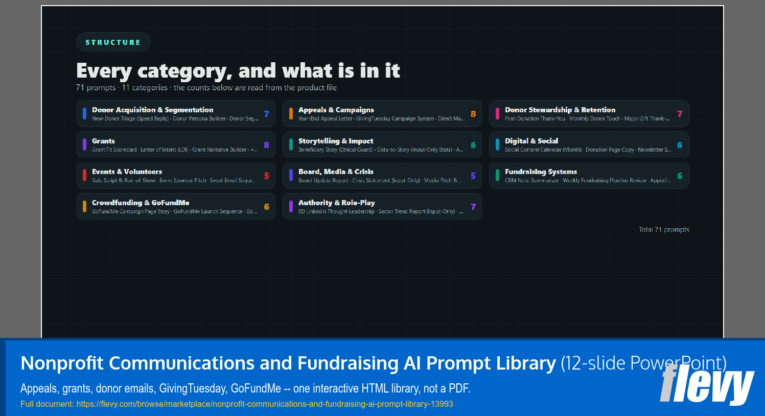Nonprofit Communications and Fundraising AI Prompt Library (12-slide PPT PowerPoint presentation template (PPTX)) Preview Image