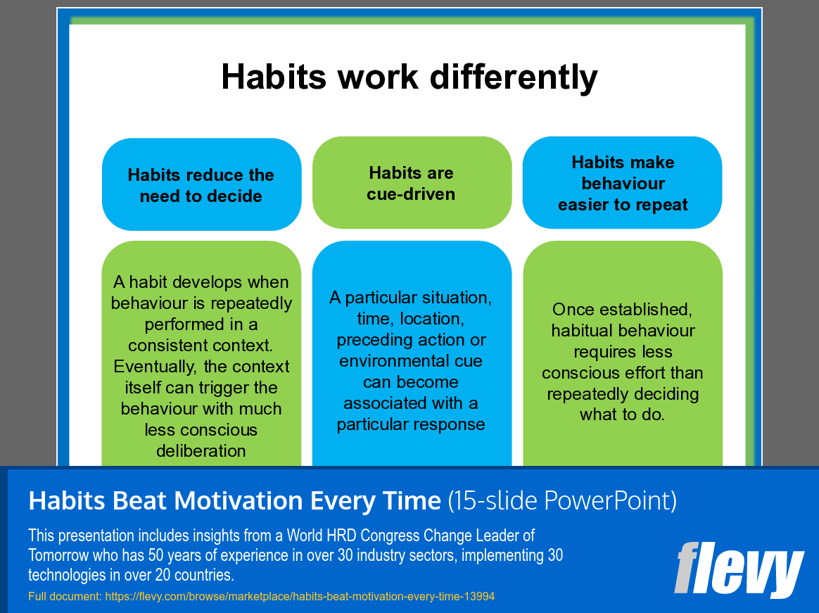 Habits Beat Motivation Every Time (15-slide PPT PowerPoint presentation template (PPT)) Preview Image