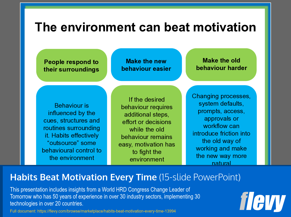 Habits Beat Motivation Every Time (15-slide PPT PowerPoint presentation template (PPT)) Preview Image