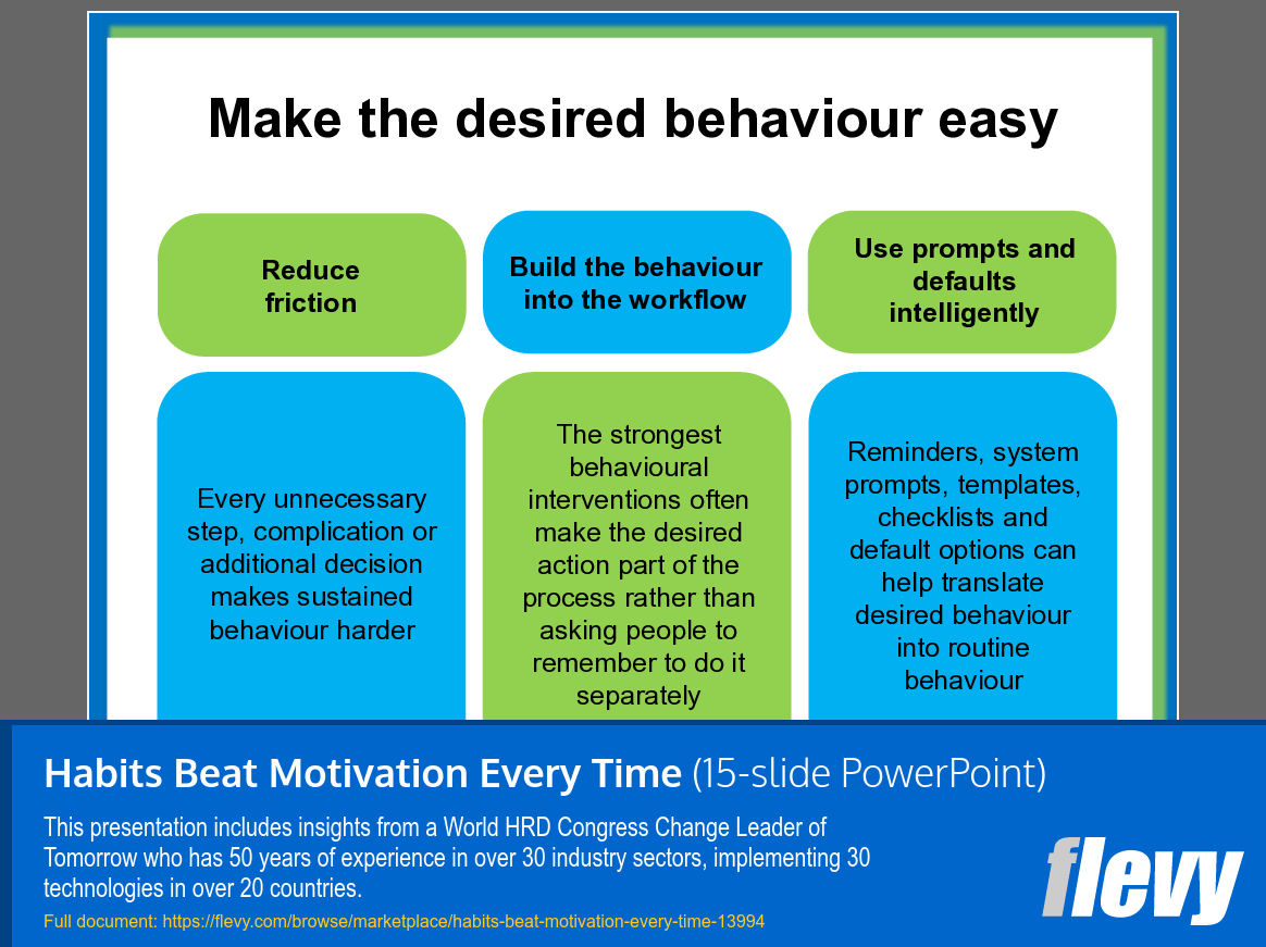 Habits Beat Motivation Every Time (15-slide PPT PowerPoint presentation template (PPT)) Preview Image
