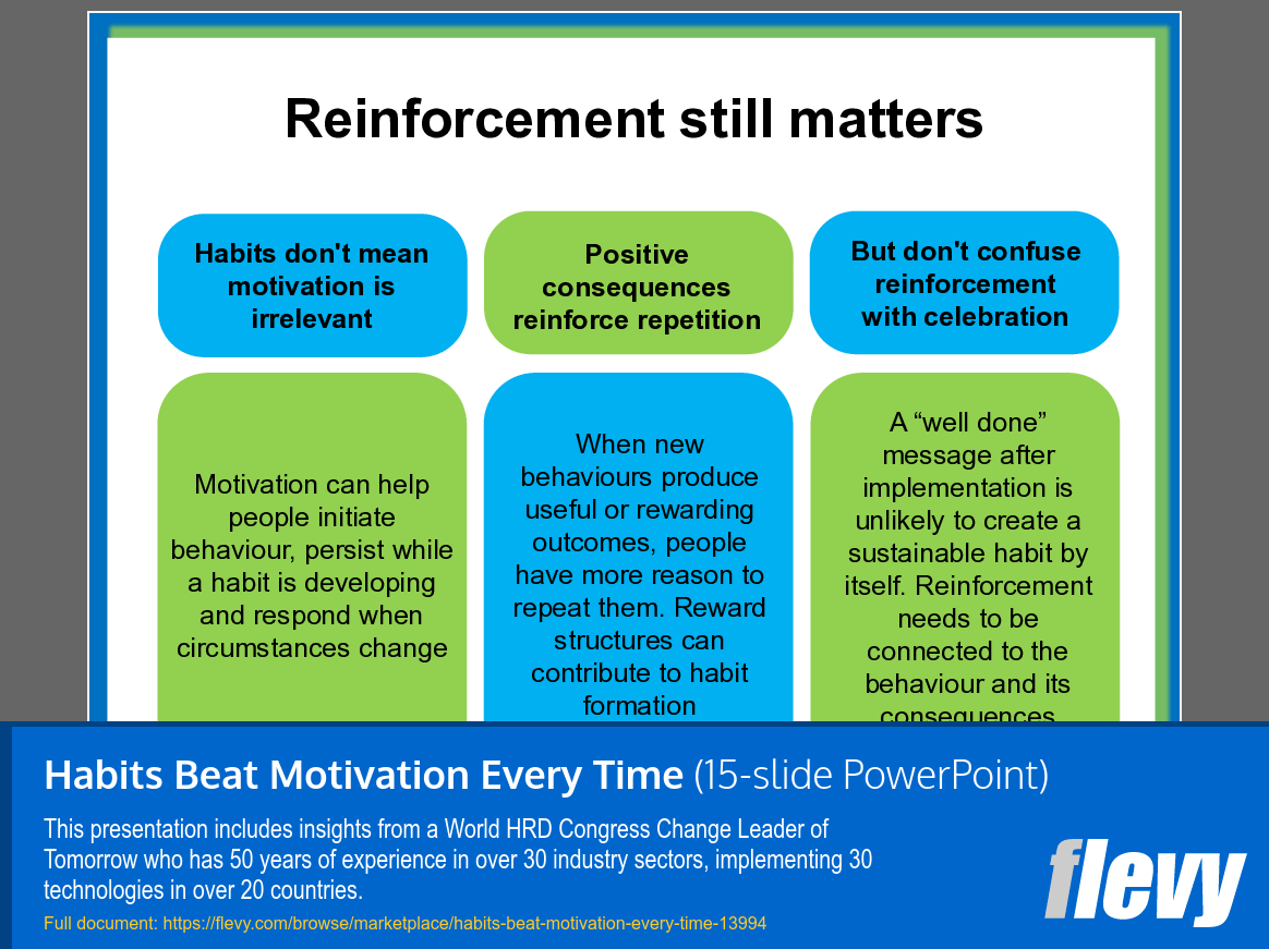 Habits Beat Motivation Every Time (15-slide PPT PowerPoint presentation template (PPT)) Preview Image
