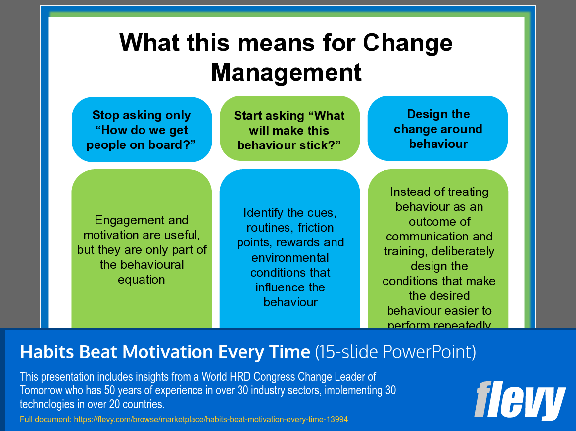 Habits Beat Motivation Every Time (15-slide PPT PowerPoint presentation template (PPT)) Preview Image