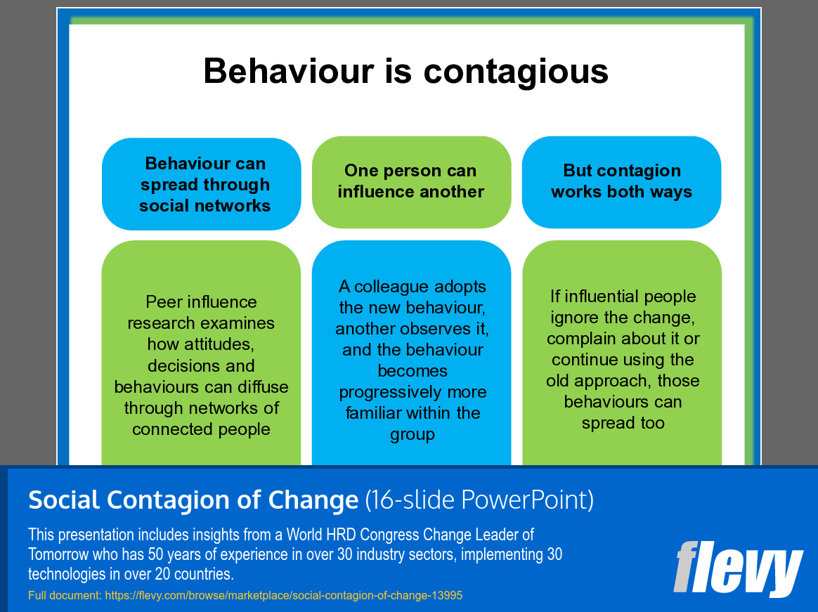 Social Contagion of Change (16-slide PPT PowerPoint presentation template (PPT)) Preview Image