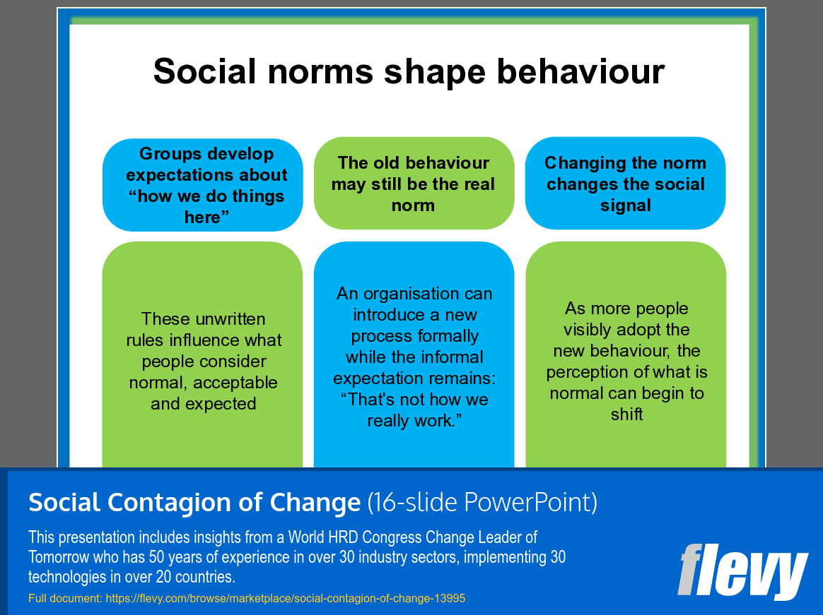 Social Contagion of Change (16-slide PPT PowerPoint presentation template (PPT)) Preview Image