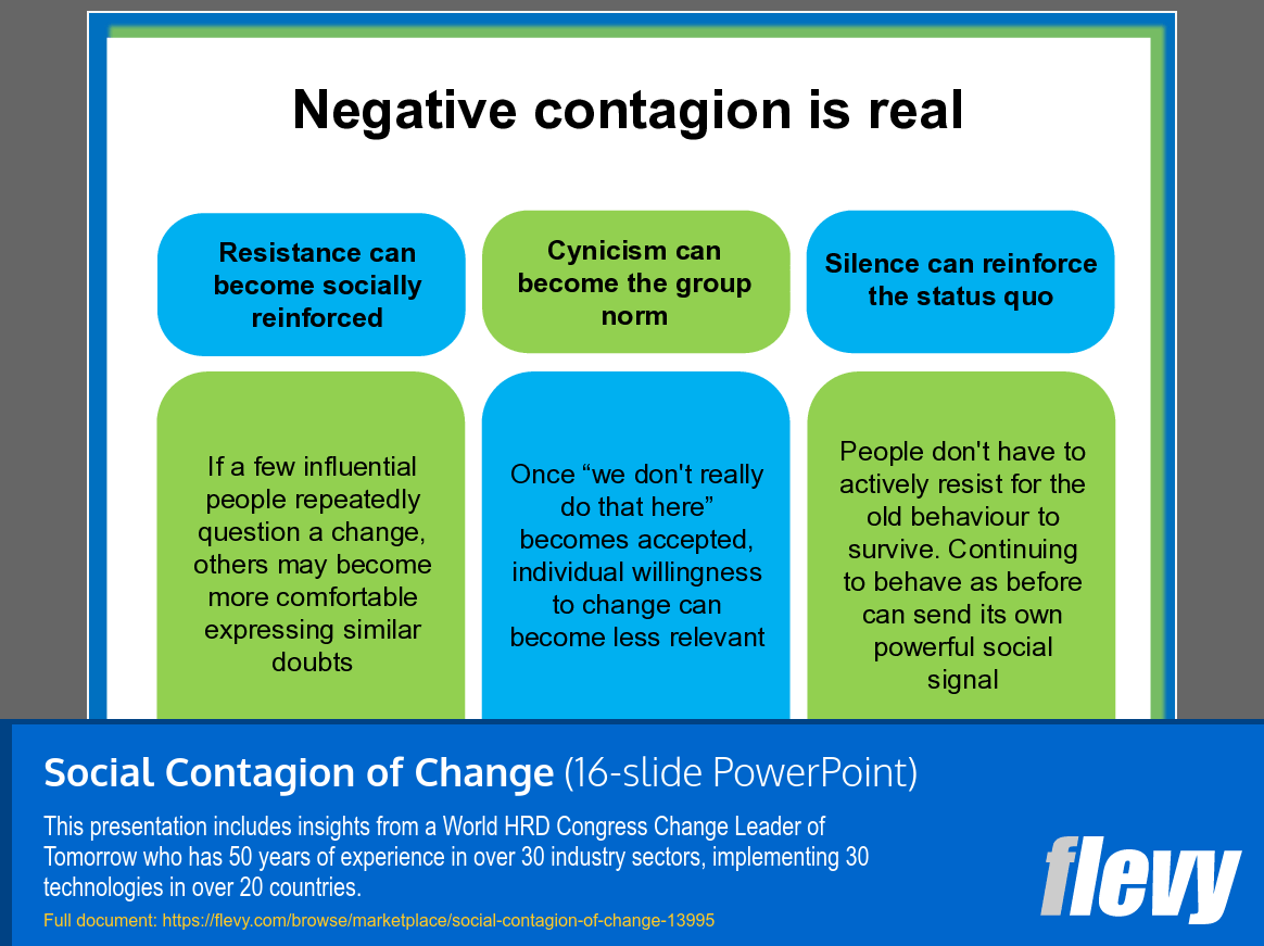 Social Contagion of Change (16-slide PPT PowerPoint presentation template (PPT)) Preview Image