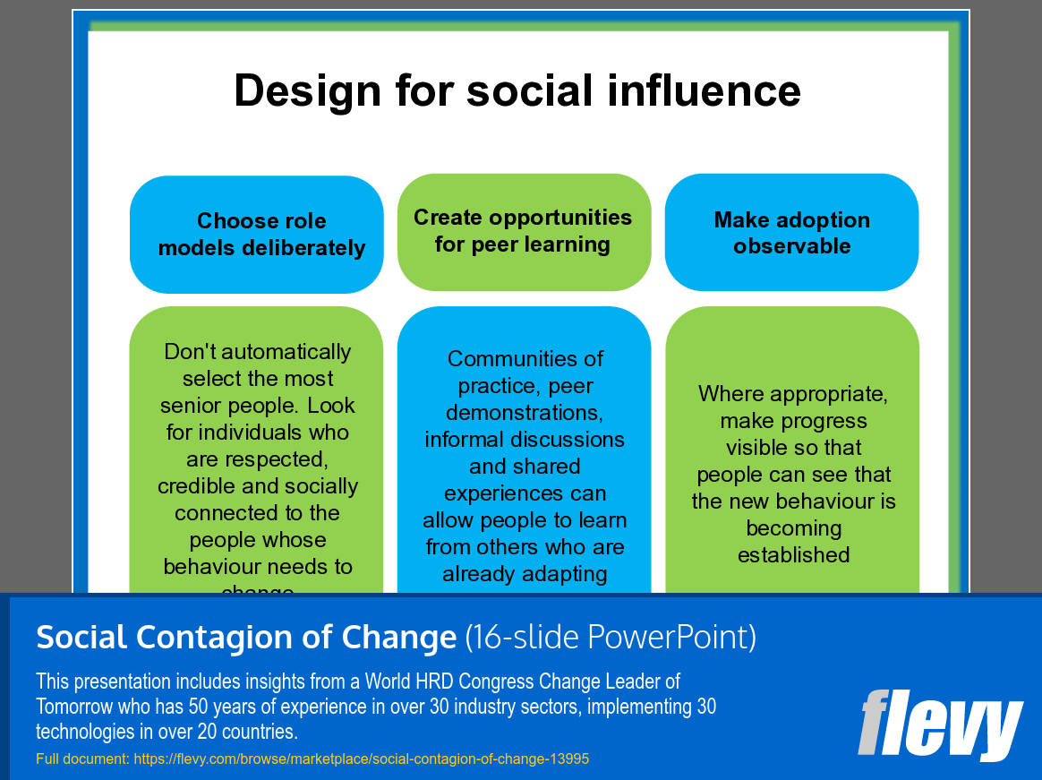 Social Contagion of Change (16-slide PPT PowerPoint presentation template (PPT)) Preview Image