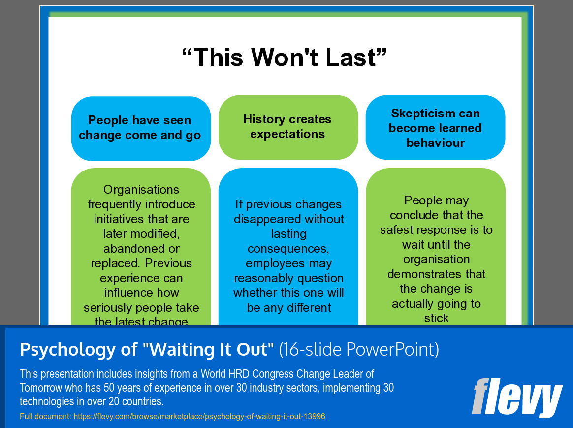 Psychology of "Waiting It Out" (16-slide PPT PowerPoint presentation template (PPT)) Preview Image