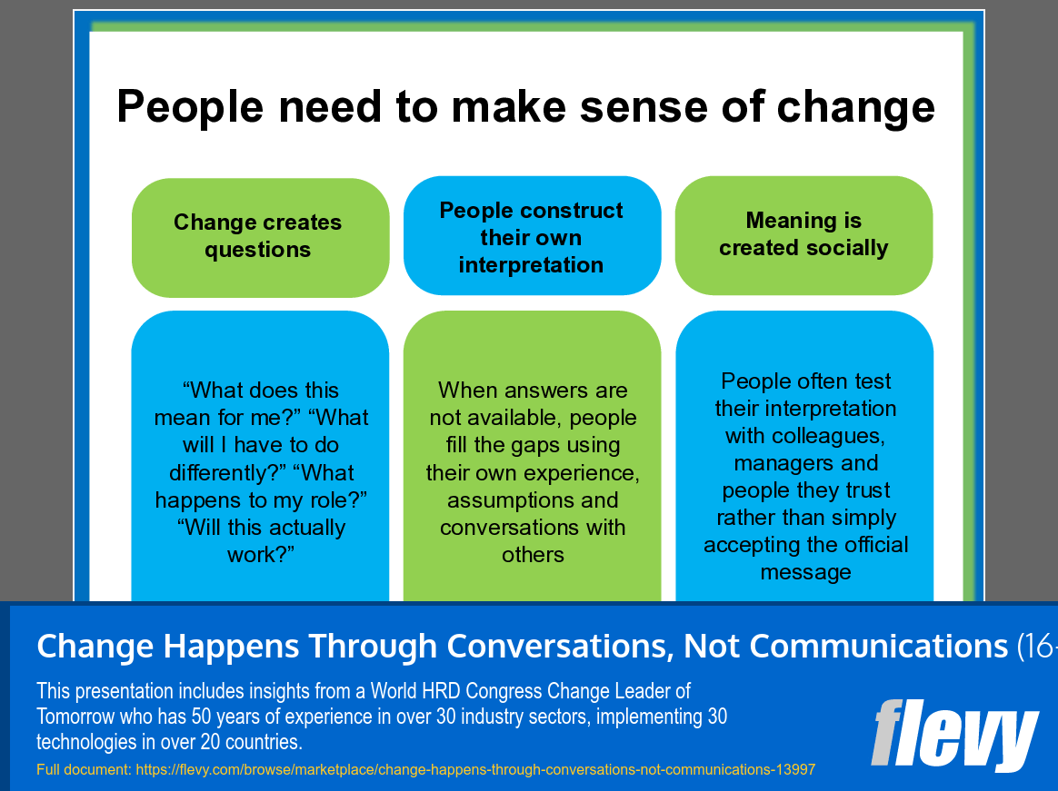 Change Happens Through Conversations, Not Communications (16-slide PPT PowerPoint presentation template (PPT)) Preview Image