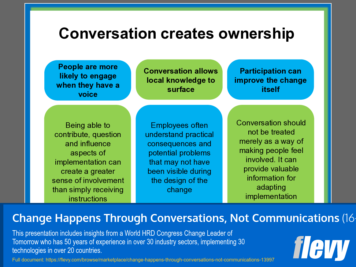 Change Happens Through Conversations, Not Communications (16-slide PPT PowerPoint presentation template (PPT)) Preview Image