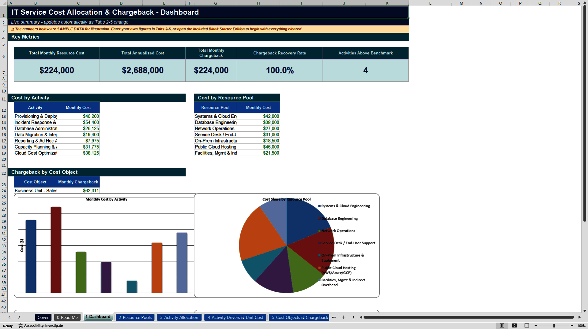Cost Allocation & Chargeback Model - Professional Edition (Excel template (XLSX)) Preview Image
