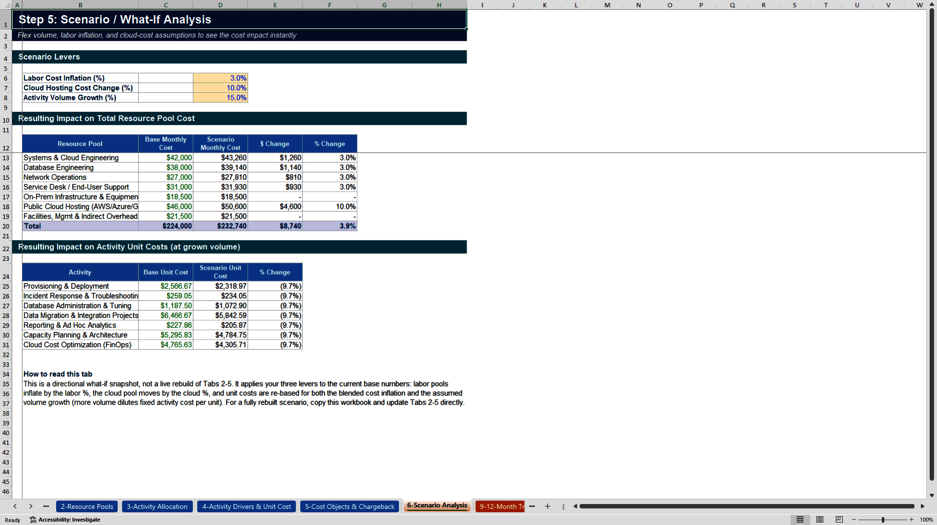 Cost Allocation & Chargeback Model - Professional Edition (Excel template (XLSX)) Preview Image