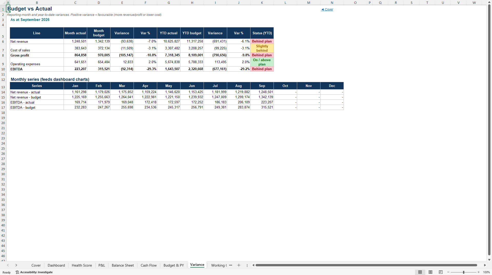 Integrated Financial Health Dashboard for Companies (Excel template (XLSX)) Preview Image