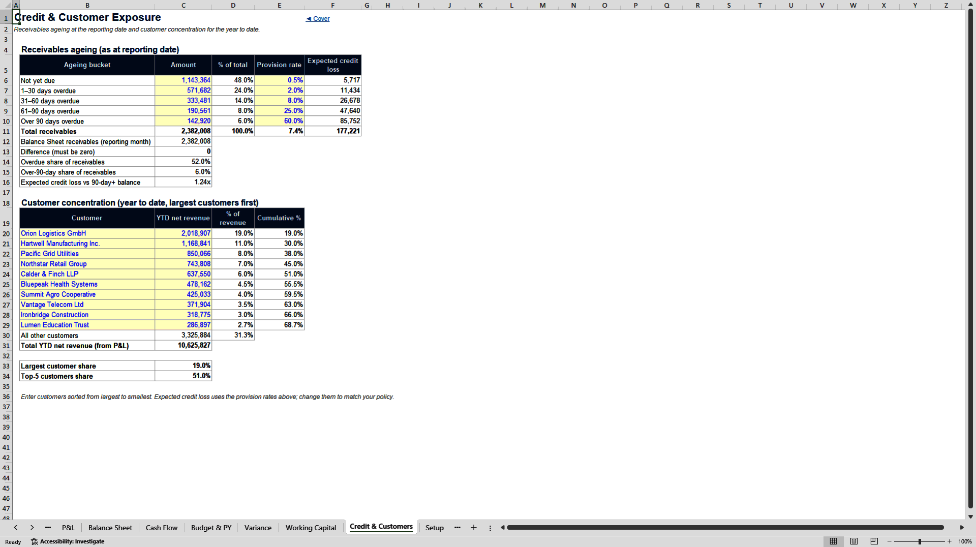 Integrated Financial Health Dashboard for Companies (Excel template (XLSX)) Preview Image
