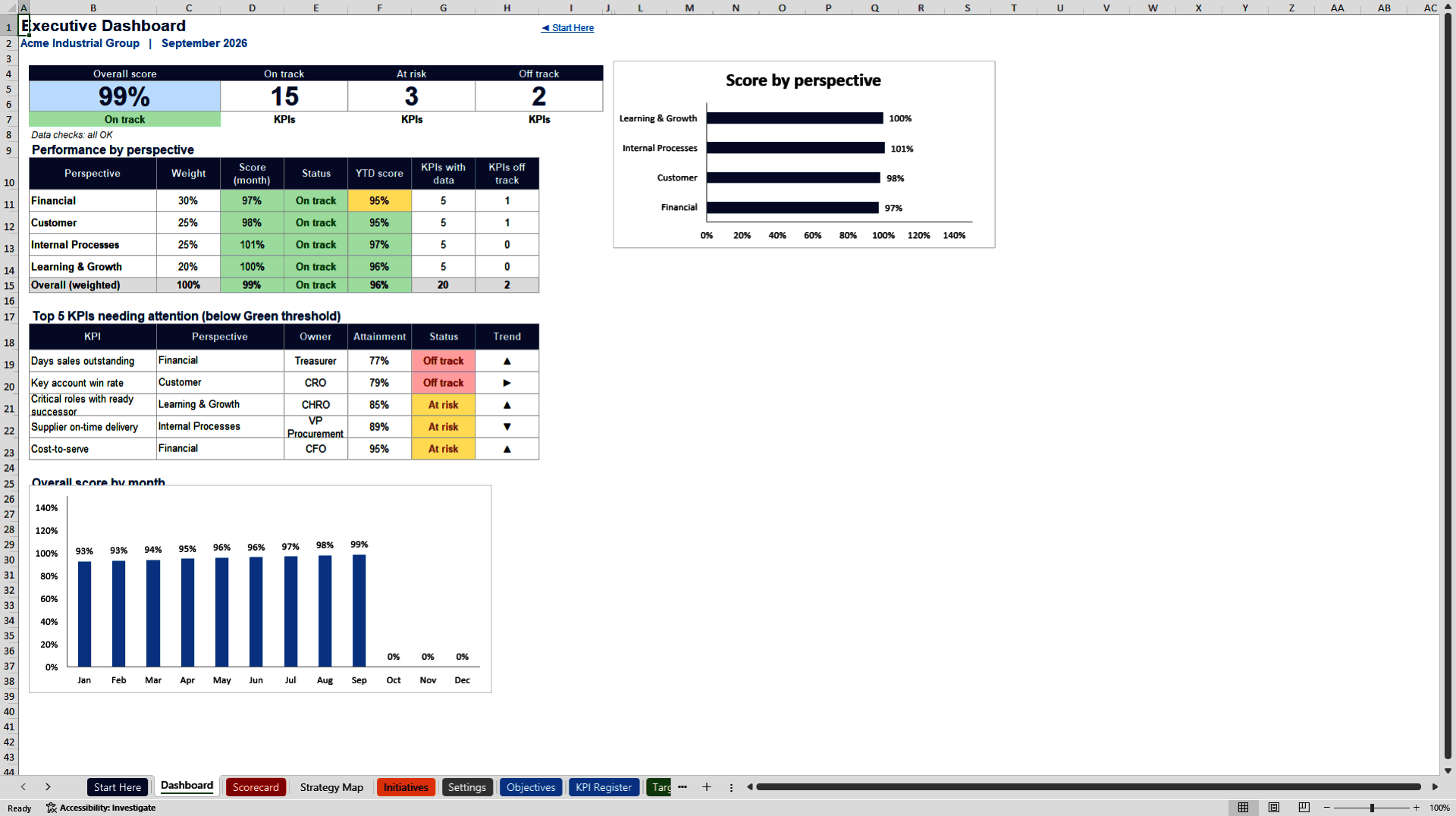 Business Financial Health Tracker for Freelancers (Excel template (XLSX)) Preview Image