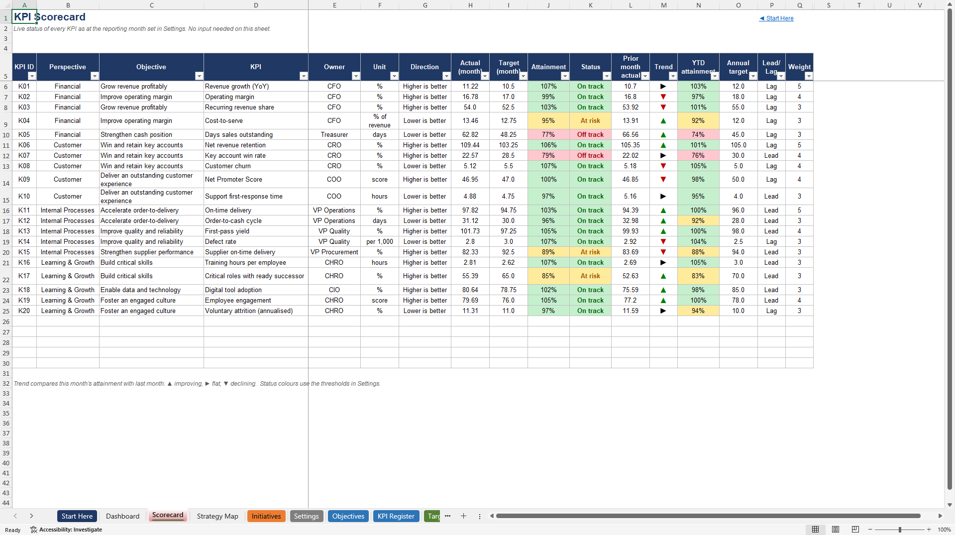 Business Financial Health Tracker for Freelancers (Excel template (XLSX)) Preview Image