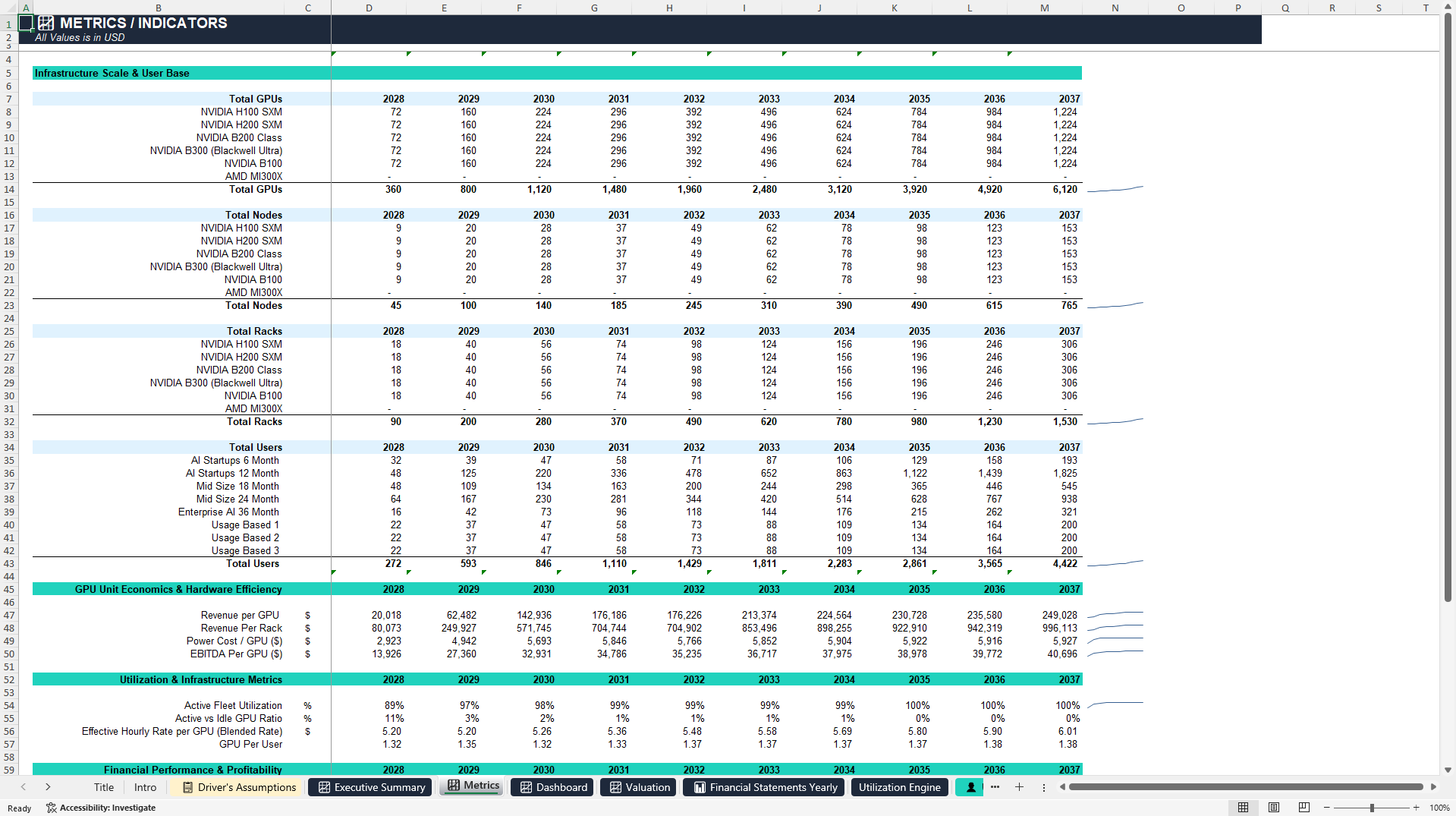 AI GPU As A Service Financial Projection Model Template (Excel template (XLSX)) Preview Image