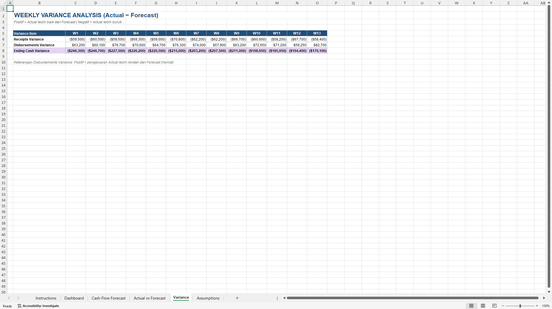 13-Week Rolling Cash Flow Forecast & Liquidity Tracker (Excel template (XLSX)) Preview Image