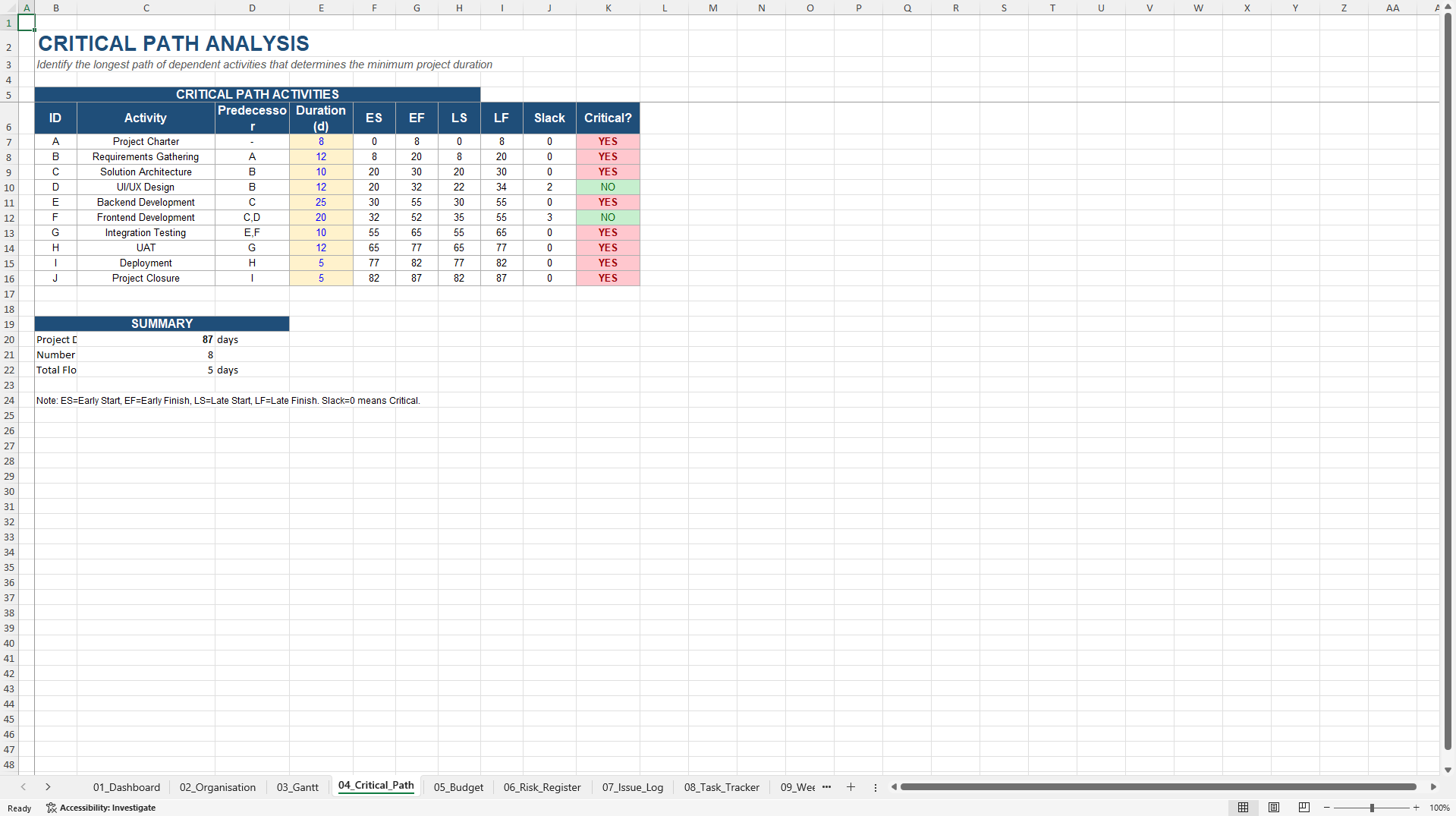 Project Control Tower: Full PMO Excel Operating System (Excel template (XLSX)) Preview Image