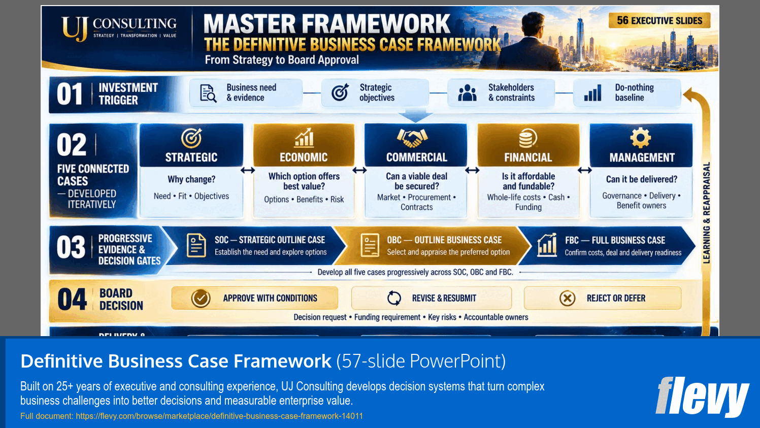 Definitive Business Case Framework (57-slide PPT PowerPoint presentation template (PPTX)) Preview Image
