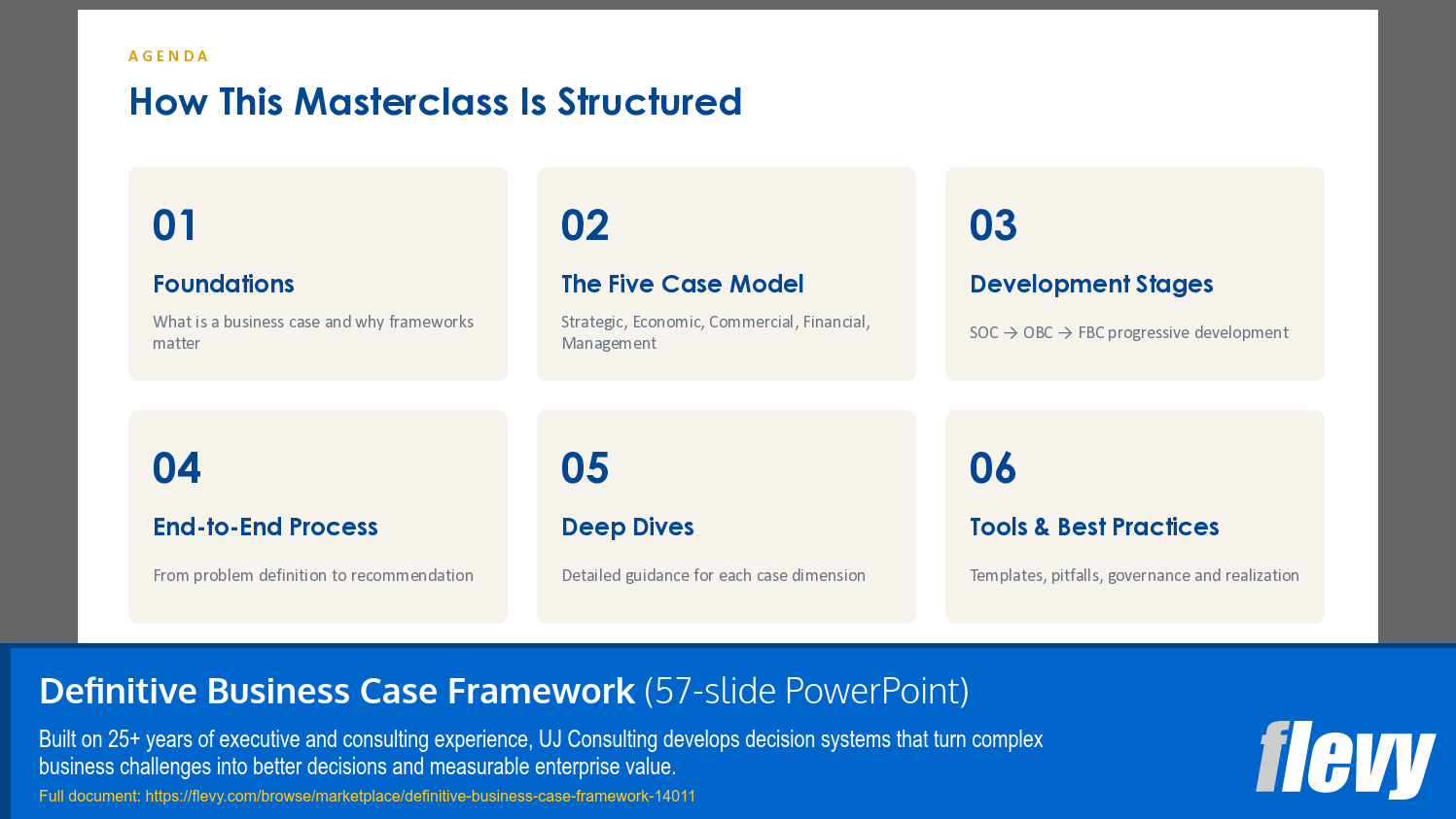 Definitive Business Case Framework (57-slide PPT PowerPoint presentation template (PPTX)) Preview Image