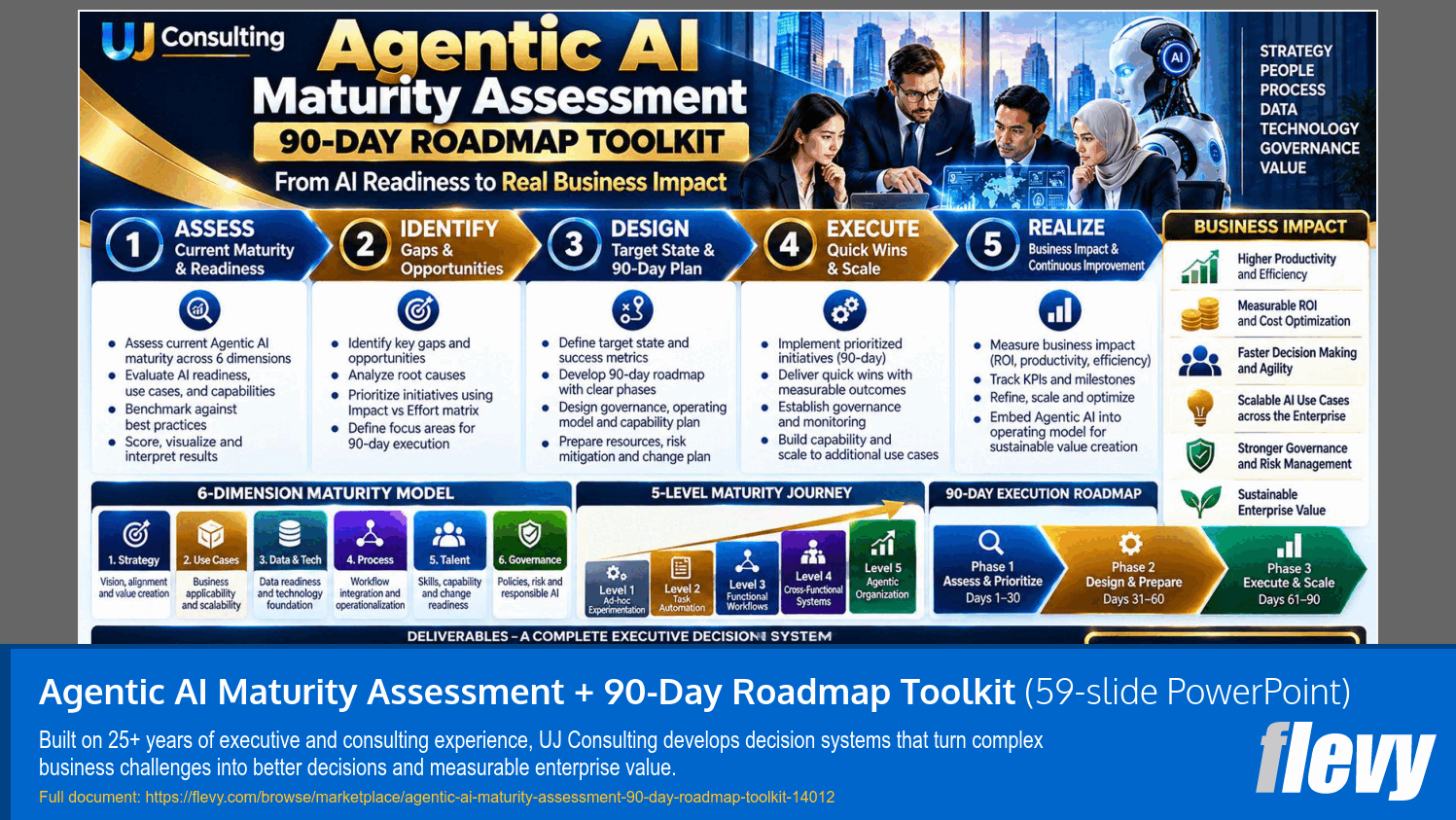 Agentic AI Maturity Assessment + 90-Day Roadmap Toolkit (59-slide PPT PowerPoint presentation template (PPTX)) Preview Image
