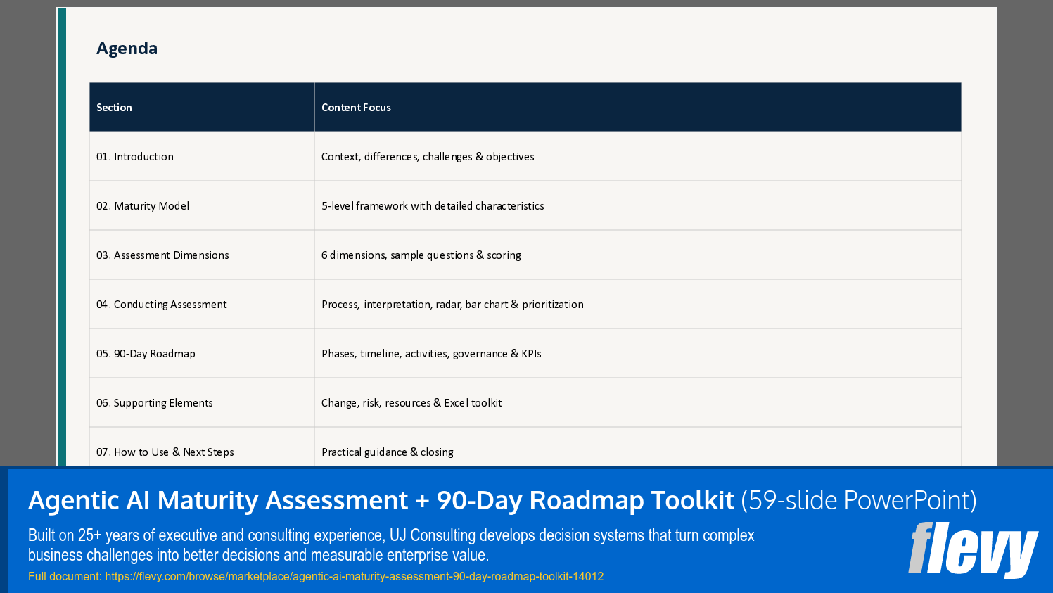 Agentic AI Maturity Assessment + 90-Day Roadmap Toolkit (59-slide PPT PowerPoint presentation template (PPTX)) Preview Image