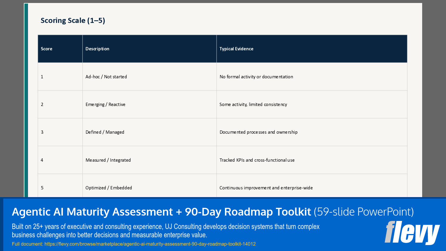 Agentic AI Maturity Assessment + 90-Day Roadmap Toolkit (59-slide PPT PowerPoint presentation template (PPTX)) Preview Image