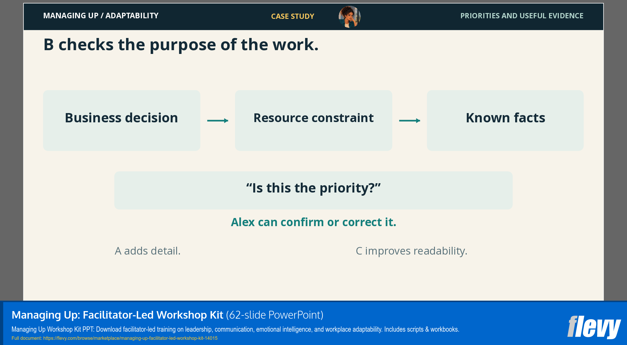 Managing Up: Facilitator-Led Workshop Kit (62-slide PPT PowerPoint presentation template (PPTX)) Preview Image