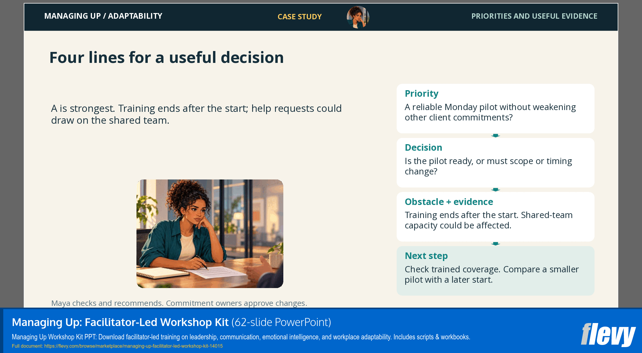 Managing Up: Facilitator-Led Workshop Kit (62-slide PPT PowerPoint presentation template (PPTX)) Preview Image