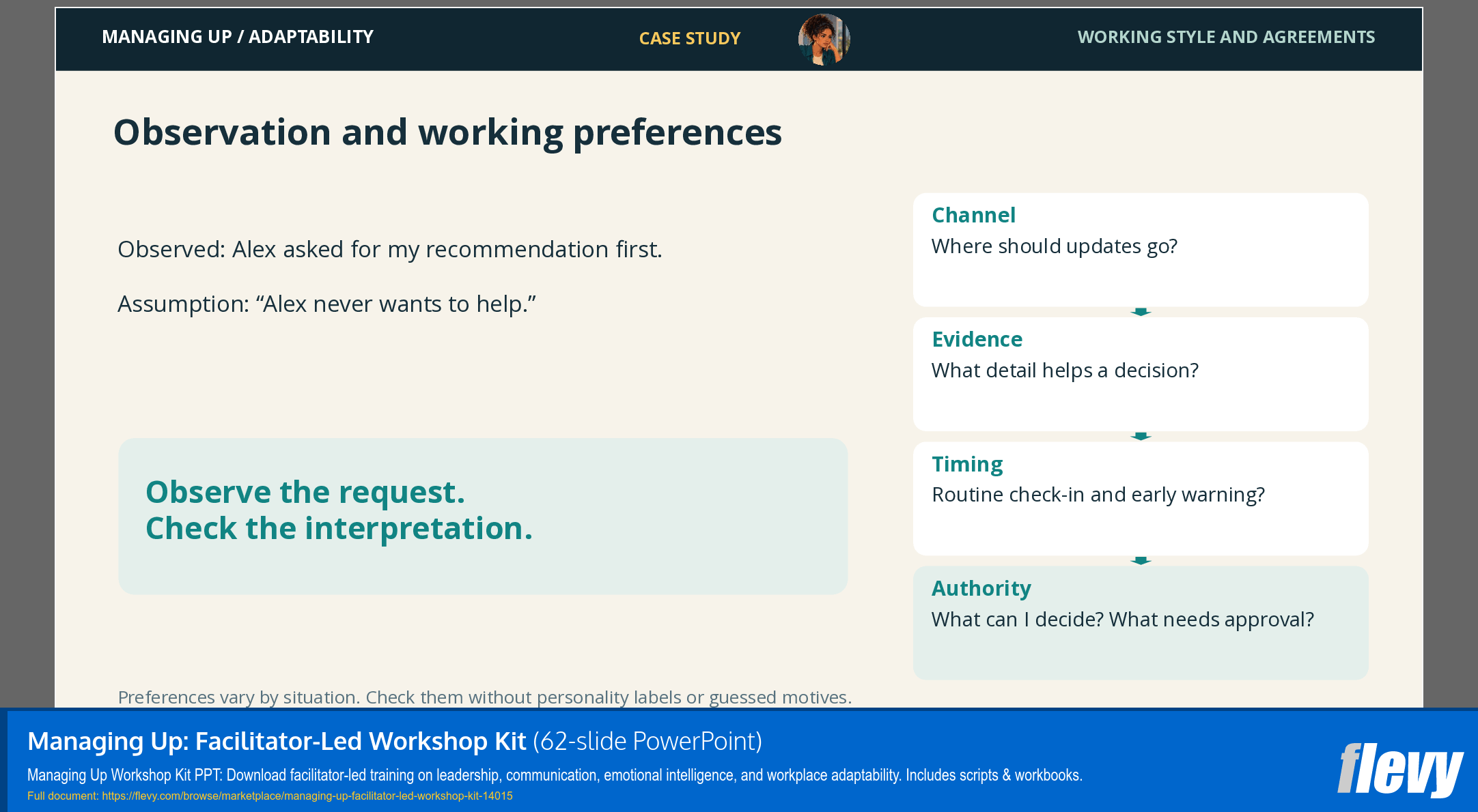 Managing Up: Facilitator-Led Workshop Kit (62-slide PPT PowerPoint presentation template (PPTX)) Preview Image