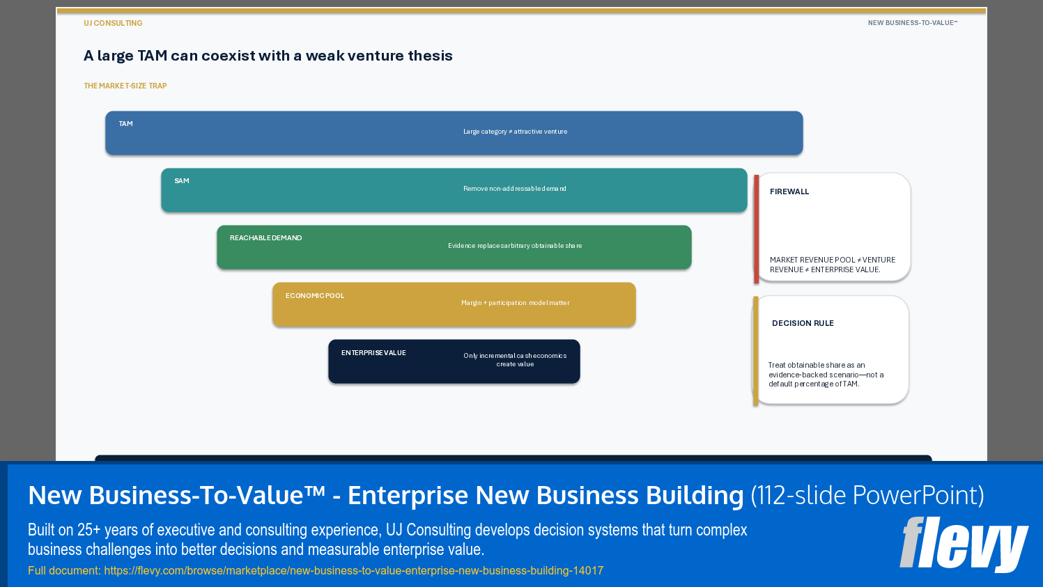 New Business-To-Value™ - Enterprise New Business Building (112-slide PPT PowerPoint presentation template (PPTX)) Preview Image