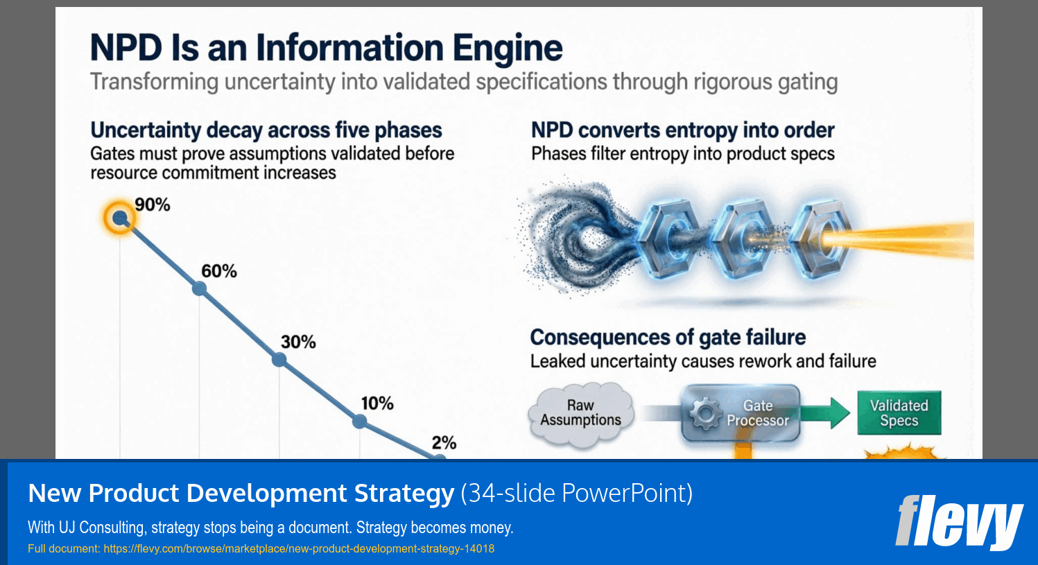 New Product Development Strategy (34-slide PPT PowerPoint presentation template (PPTX)) Preview Image
