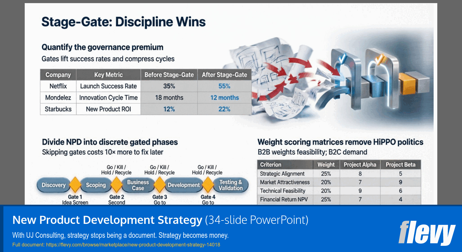 New Product Development Strategy (34-slide PPT PowerPoint presentation template (PPTX)) Preview Image