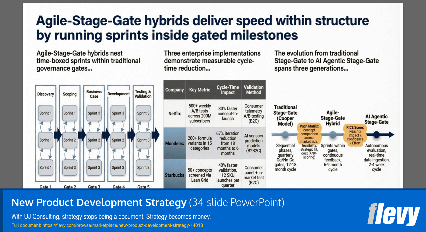 New Product Development Strategy (34-slide PPT PowerPoint presentation template (PPTX)) Preview Image