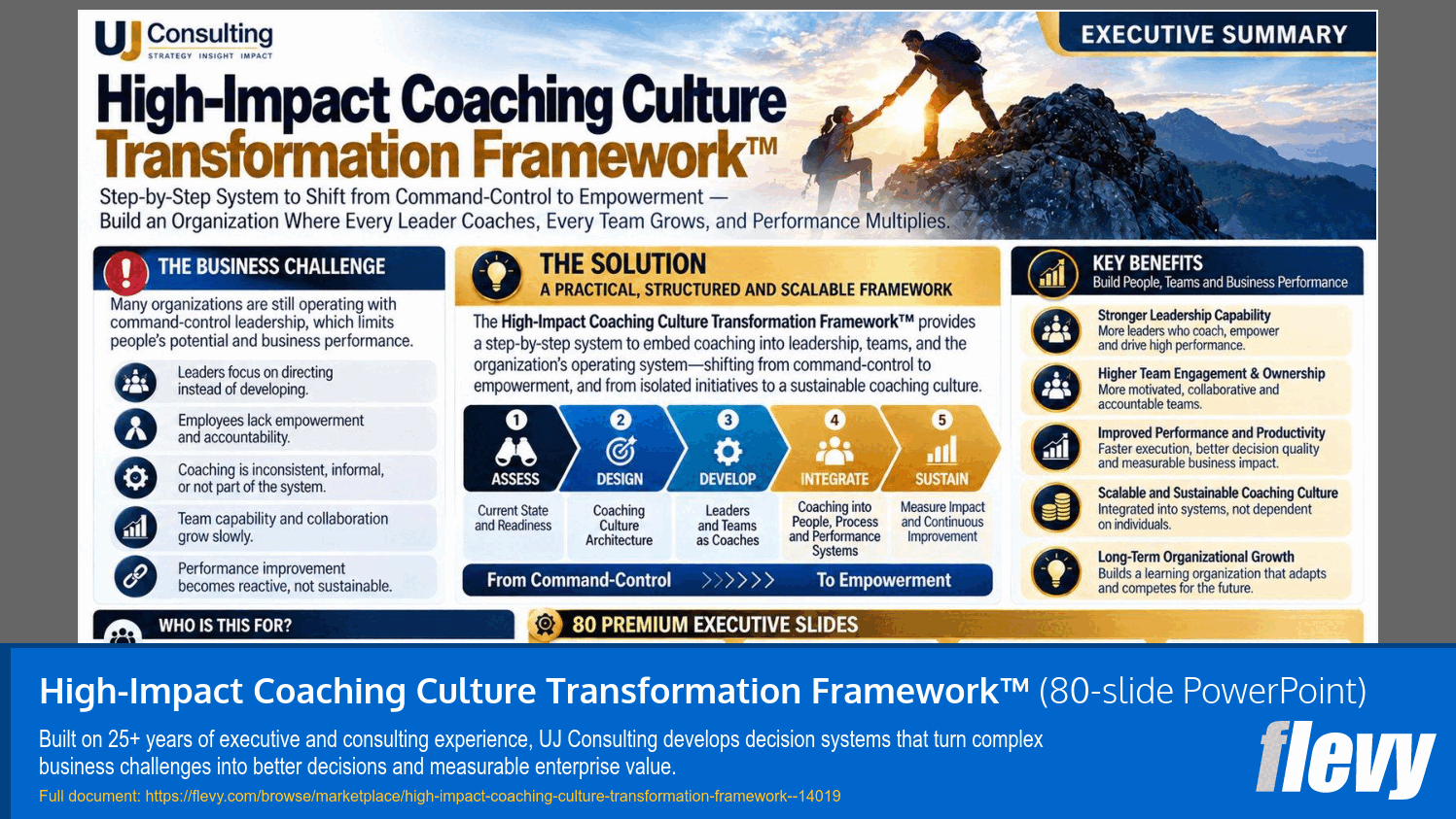 High-Impact Coaching Culture Transformation Framework™ (80-slide PPT PowerPoint presentation template (PPTX)) Preview Image