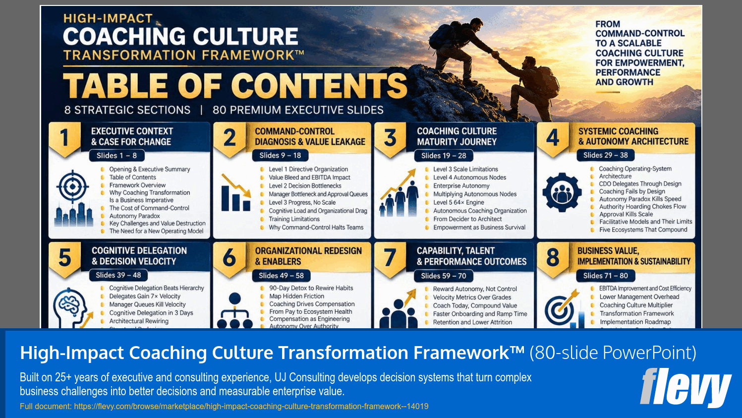 High-Impact Coaching Culture Transformation Framework™ (80-slide PPT PowerPoint presentation template (PPTX)) Preview Image