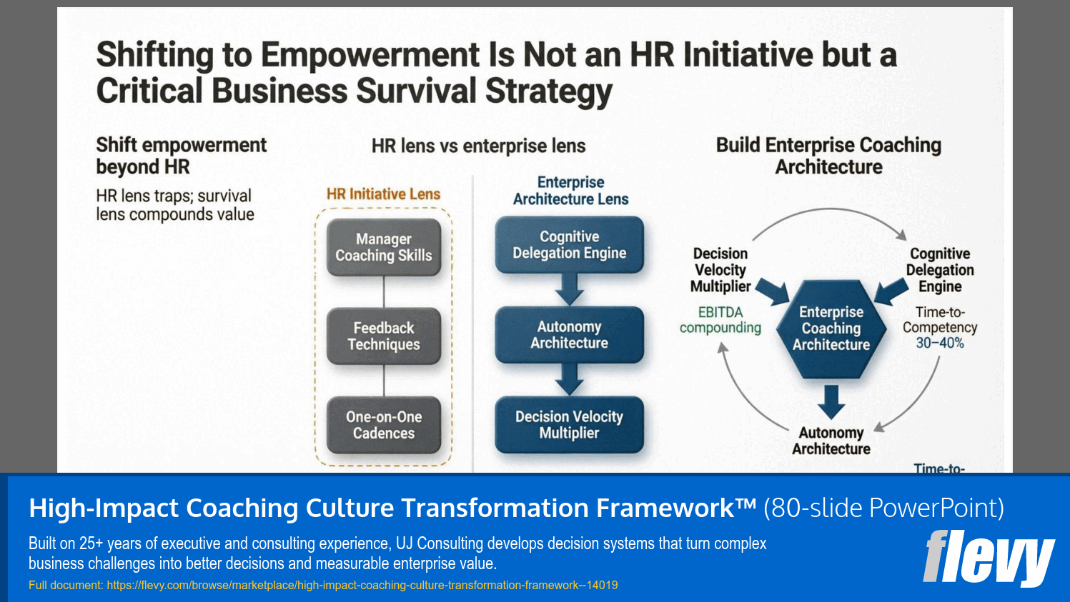 High-Impact Coaching Culture Transformation Framework™ (80-slide PPT PowerPoint presentation template (PPTX)) Preview Image