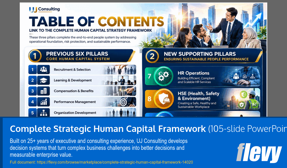 Complete Strategic Human Capital Framework (105-slide PPT PowerPoint presentation template (PPTX)) Preview Image