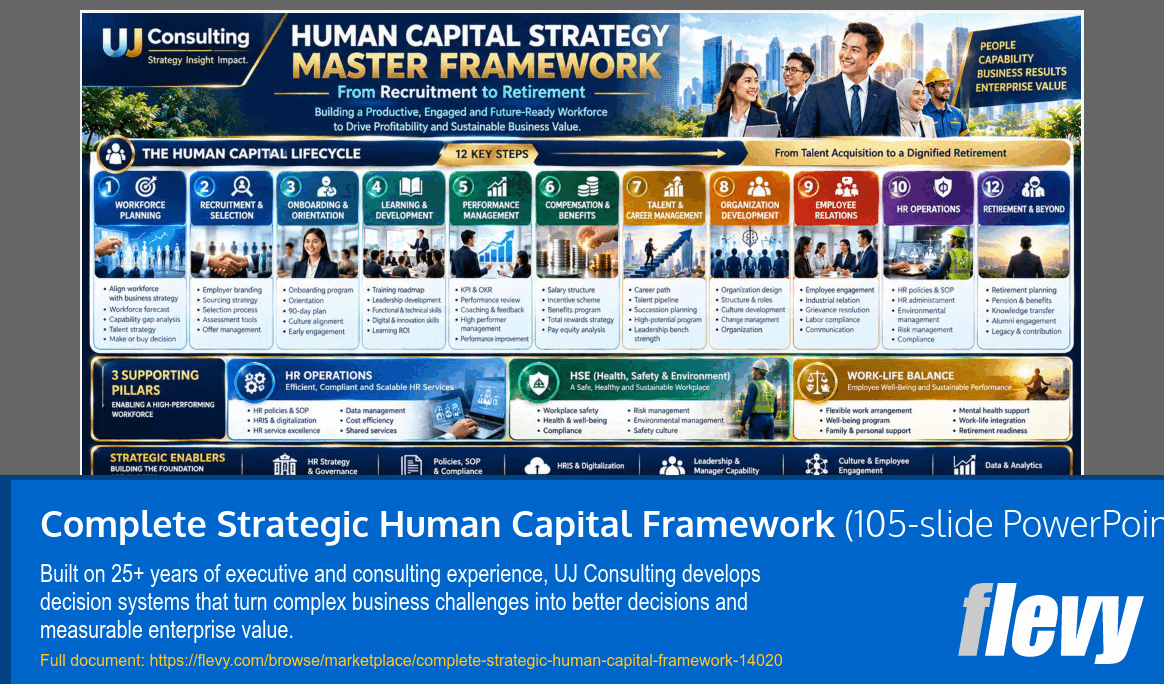 Complete Strategic Human Capital Framework (105-slide PPT PowerPoint presentation template (PPTX)) Preview Image