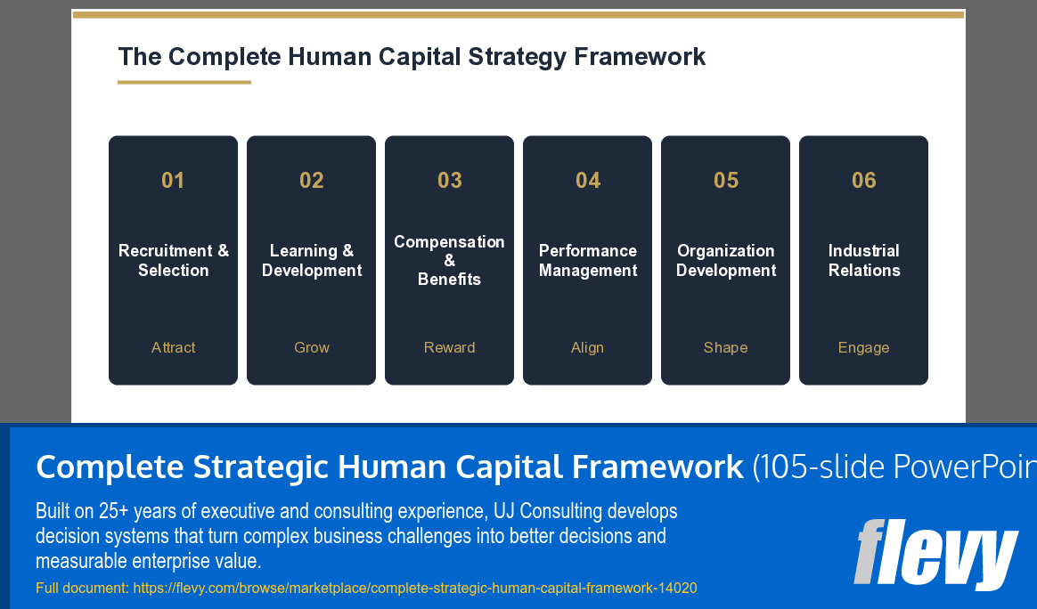 Complete Strategic Human Capital Framework (105-slide PPT PowerPoint presentation template (PPTX)) Preview Image