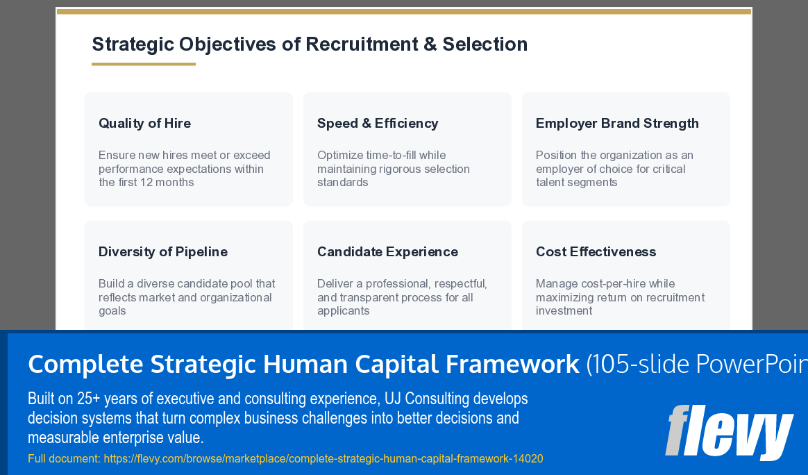 Complete Strategic Human Capital Framework (105-slide PPT PowerPoint presentation template (PPTX)) Preview Image