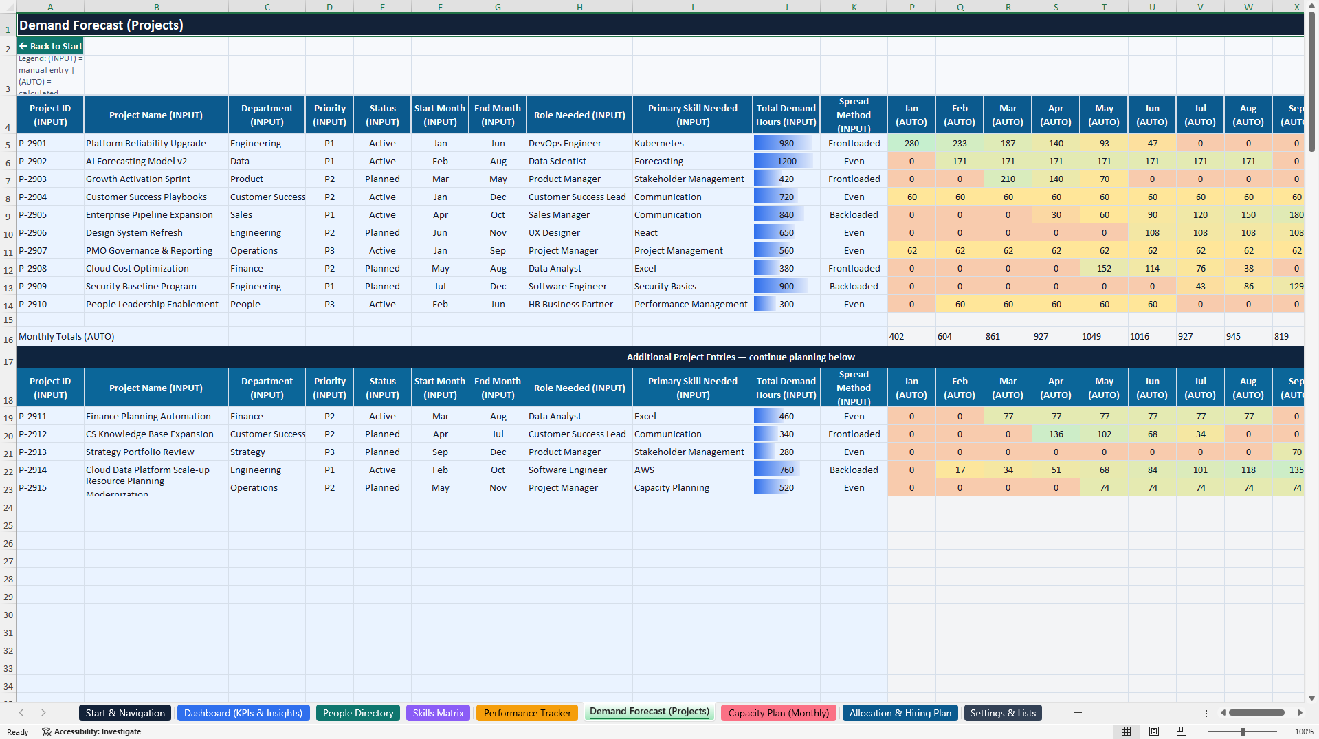 Skills, Performance & Capacity Planning Control Center (Excel template (XLSX)) Preview Image