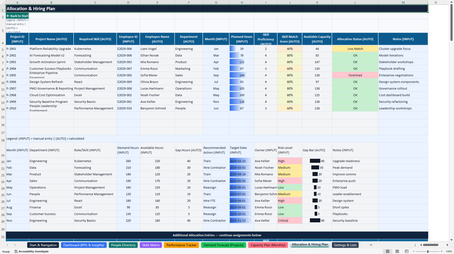 Skills, Performance & Capacity Planning Control Center (Excel template (XLSX)) Preview Image
