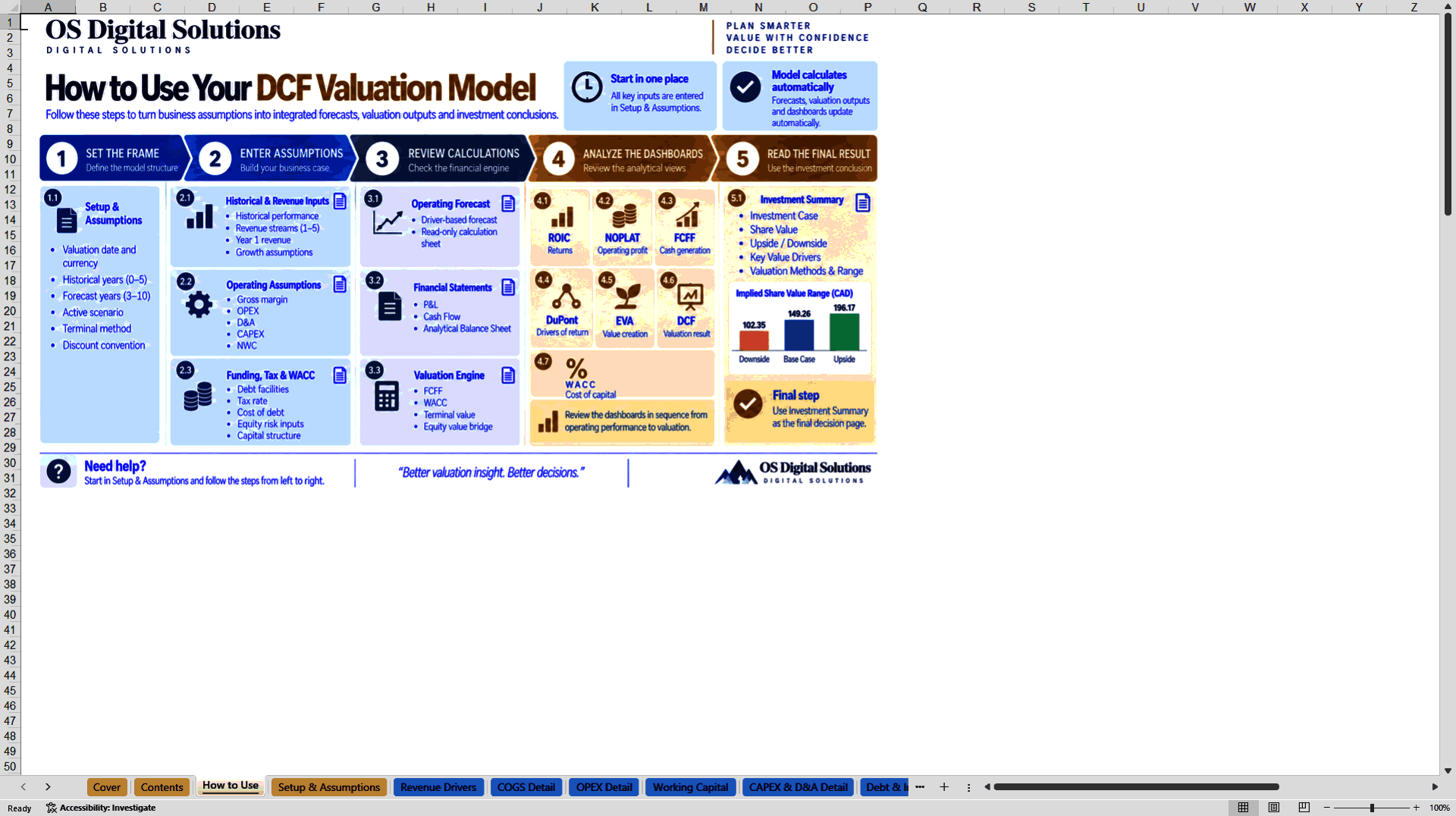 DCF Valuation and Value Creation Model (Excel template (XLSX)) Preview Image