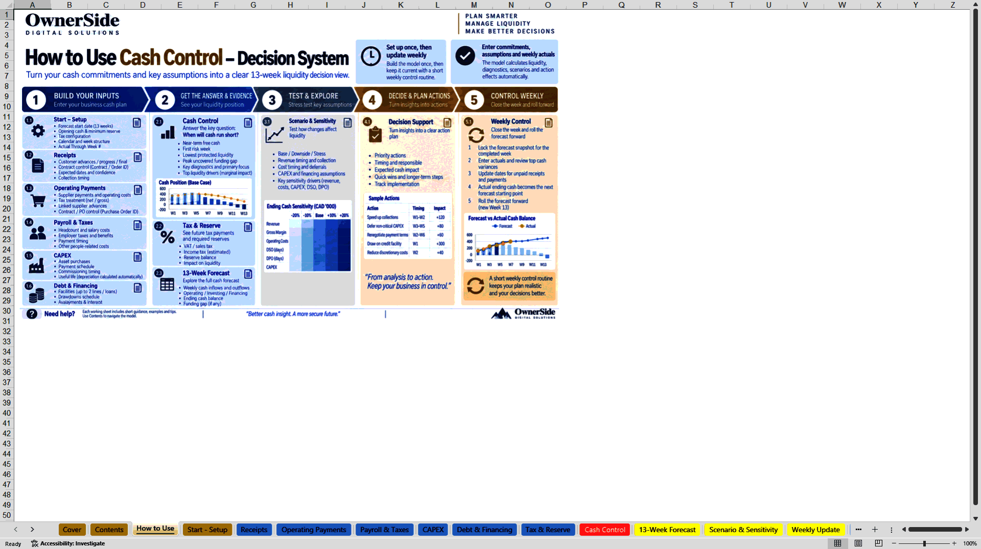 13-Week Cash Control Decision System (Excel template (XLSX)) Preview Image