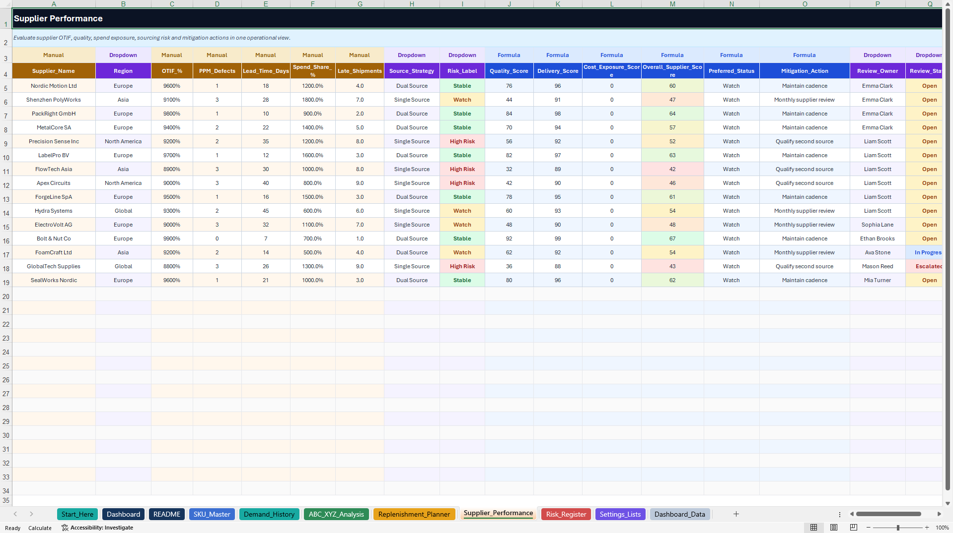 Supply Chain ABC/XYZ Inventory & Replenishment Toolkit (Excel template (XLSX)) Preview Image