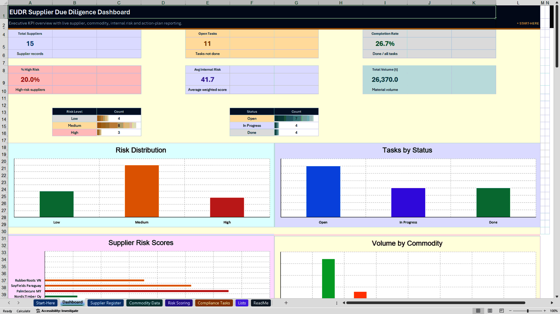 EUDR Supplier Due Diligence & Risk Control Tracker (Excel template (XLSX)) Preview Image