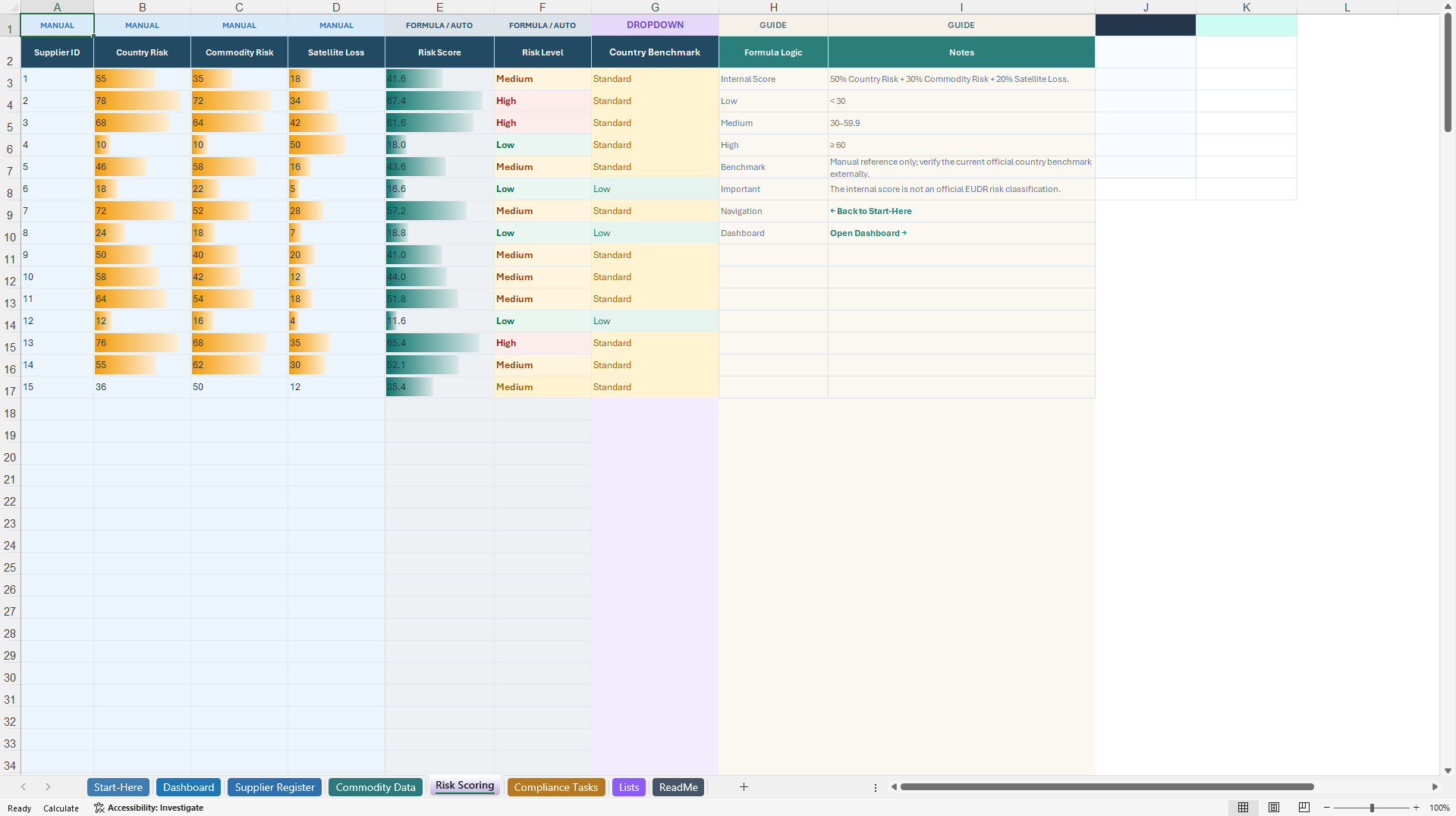 EUDR Supplier Due Diligence & Risk Control Tracker (Excel template (XLSX)) Preview Image